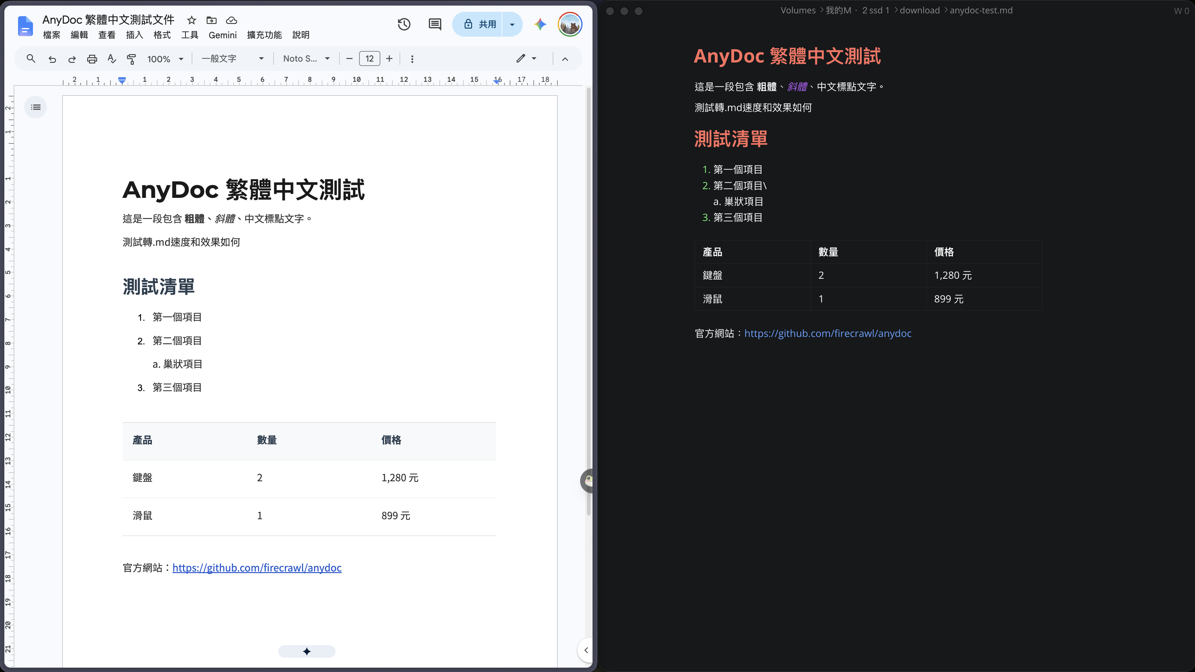 The original Traditional Chinese Word document on the left and AnyDoc's Markdown output on the right