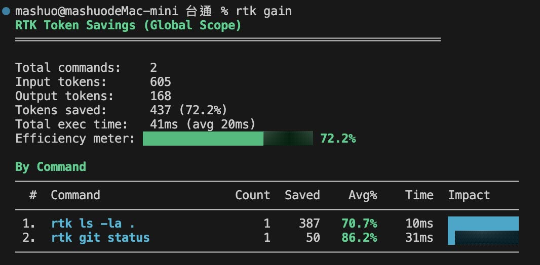 RTK 節省 Token 效果